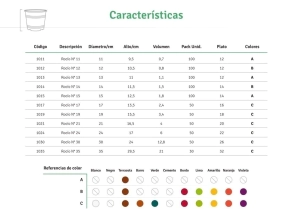 Maceta Rocio N&deg; 19