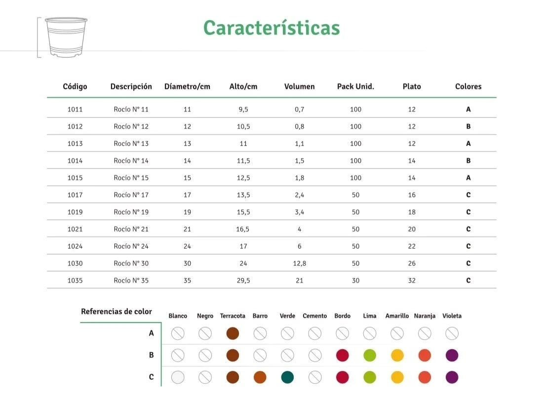 Maceta rocio N� 17 Bordo